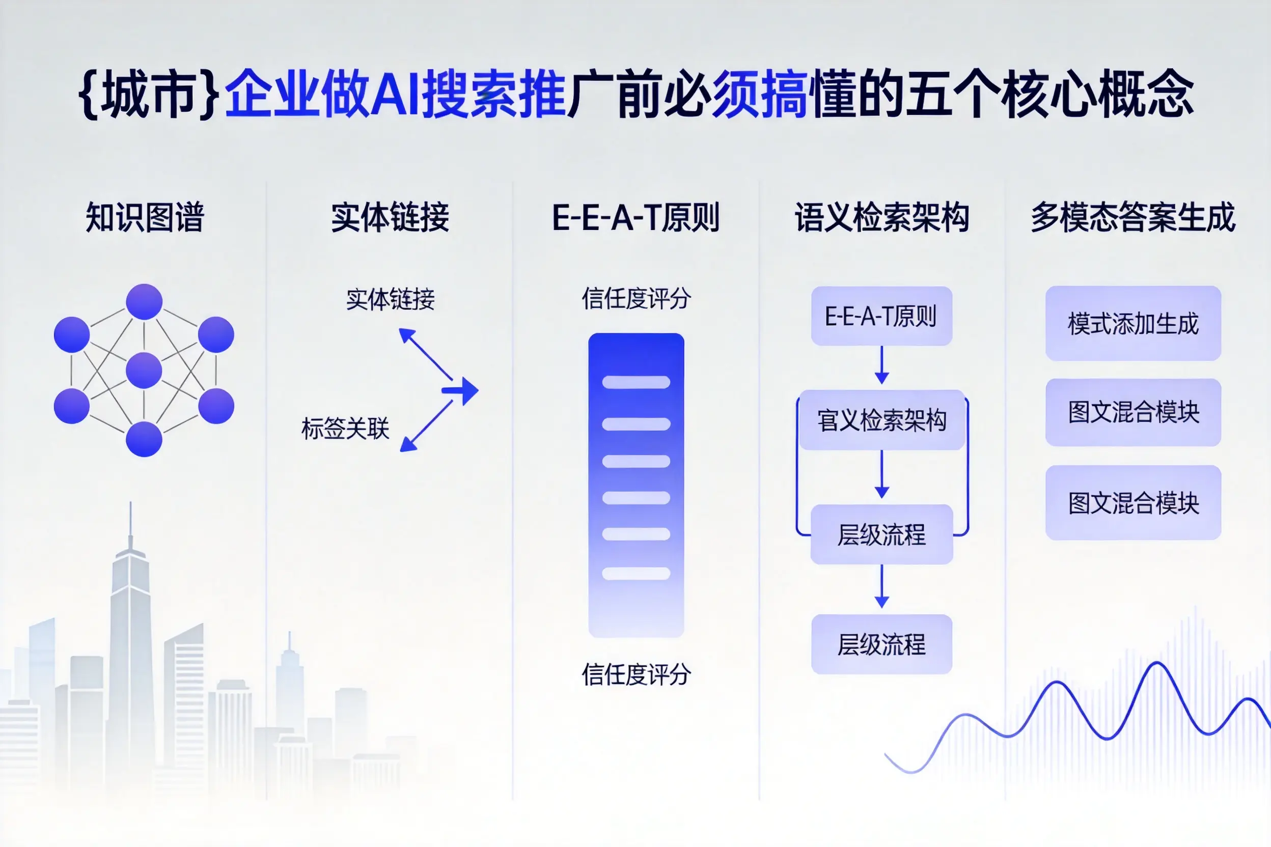 龙城企业做AI搜索推广前必须搞懂的五个核心概念