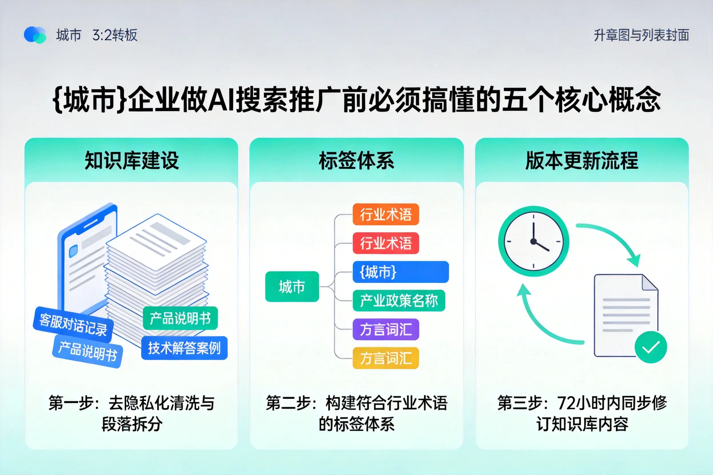 龙城企业做AI搜索推广前必须搞懂的五个核心概念